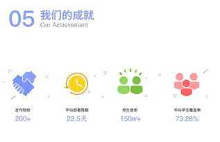 全球教育科技公司的互联网数据服务新趋势