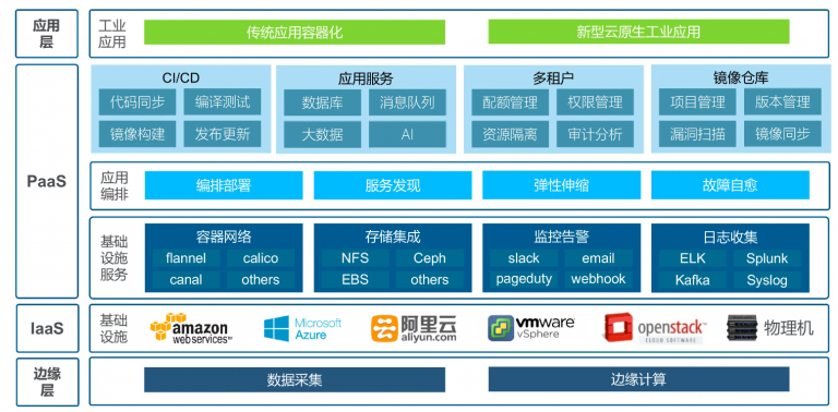 云计算走向工业互联网“深水区”，互联网数据服务迎来新纪元