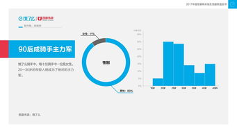 2017年中国互联网本地生活服务蓝皮书 饿了么大数据全解读与互联网数据服务发展