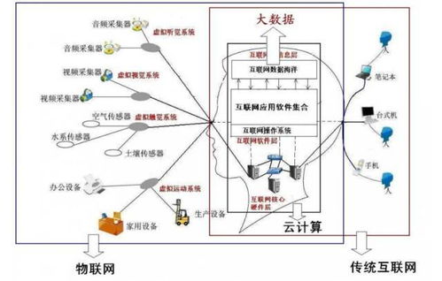 一张图破解大数据、云计算、物联网与移动互联网的关系 互联网数据服务全景解析