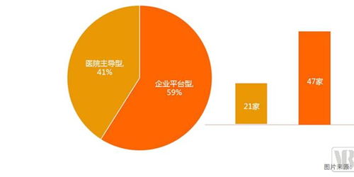 从107家互联网医院数据洞察服务创新模式与未来发展路径