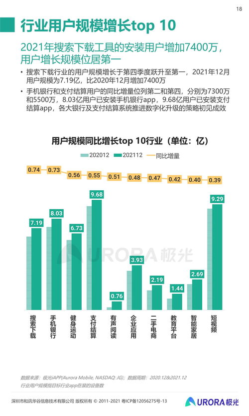 2021年第四季度移动互联网行业数据研究报告——互联网数据服务篇